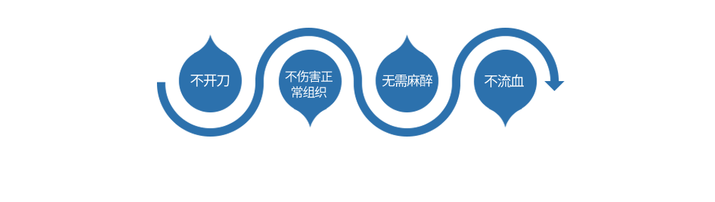 发展趋势